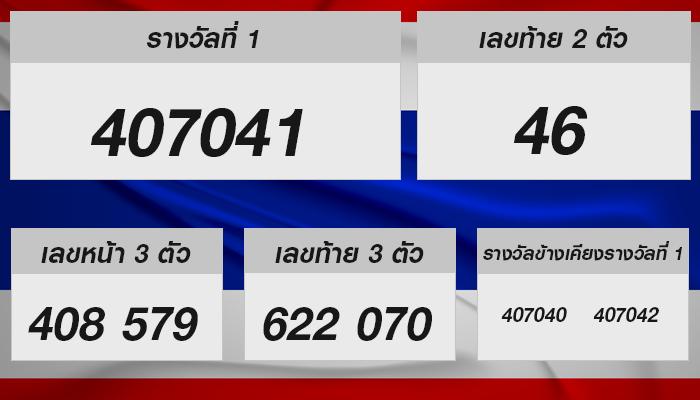 หวยรัฐบาลไทย 1 ส.ค. 2567: มากกว่าแค่ตัวเลข!