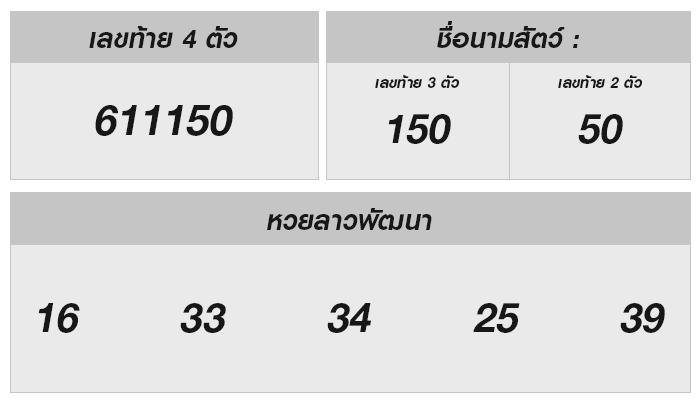 ผลลอตเตอรี่ลาว วันที่ 5 ส.ค. 2567 – สำรวจเลขเด็ดและเคล็ดไม่ลับ!