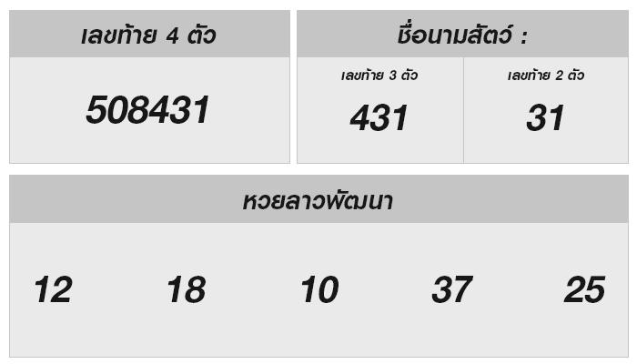 ผลหวยลาววันนี้ 9 ส.ค. 67: รู้หรือไม่ เลขเด็ดคืออะไร