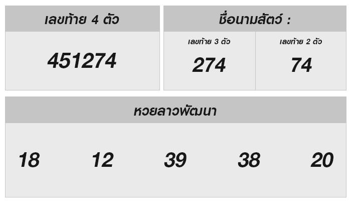 ถูกหวยลาววันนี้ มารู้เทคนิคการเสี่ยงโชคให้โชคดี!