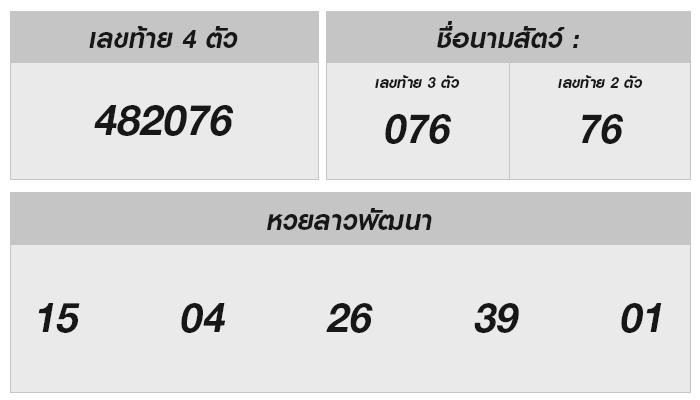 ลุ้นรวยไปกับหวยลาว 6 ตัว! วิเคราะห์เลขเด็ดและเทคนิคลับรับรางวัลใหญ่