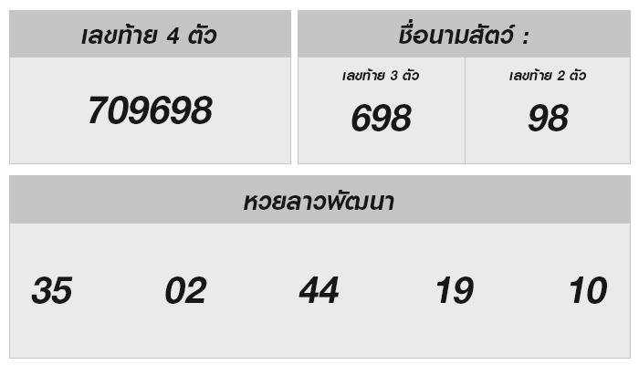 ลุ้นหวยลาวแบบโปร ติดตามผลลาวทุกวันอย่างมั่นใจ