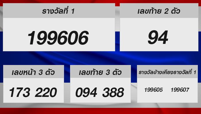 หวยรัฐบาลไทย งวด 1 ก.ย. 67: โอกาสลุ้นรางวัลใหญ่ครั้งถัดไป