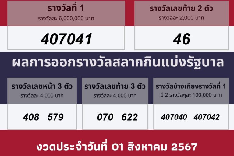 วันประกาศผลรางวัล 01 สิงหาคม 2567