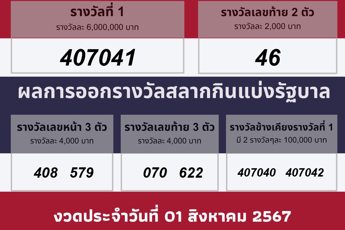 วันประกาศผลรางวัล 01 สิงหาคม 2567