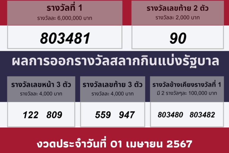 วันประกาศผลรางวัล 01 เมษายน 2567