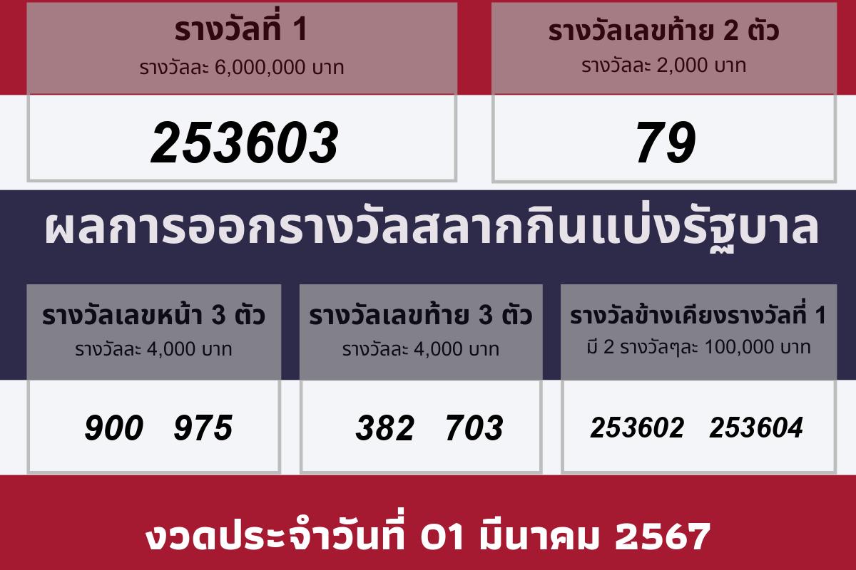 ผลรางวัลประจำวันที 01 มีนาคม 2567