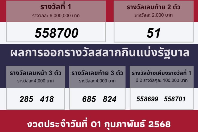 วันที่ประกาศผลรางวัล 01 กุมภาพันธ์ 2568