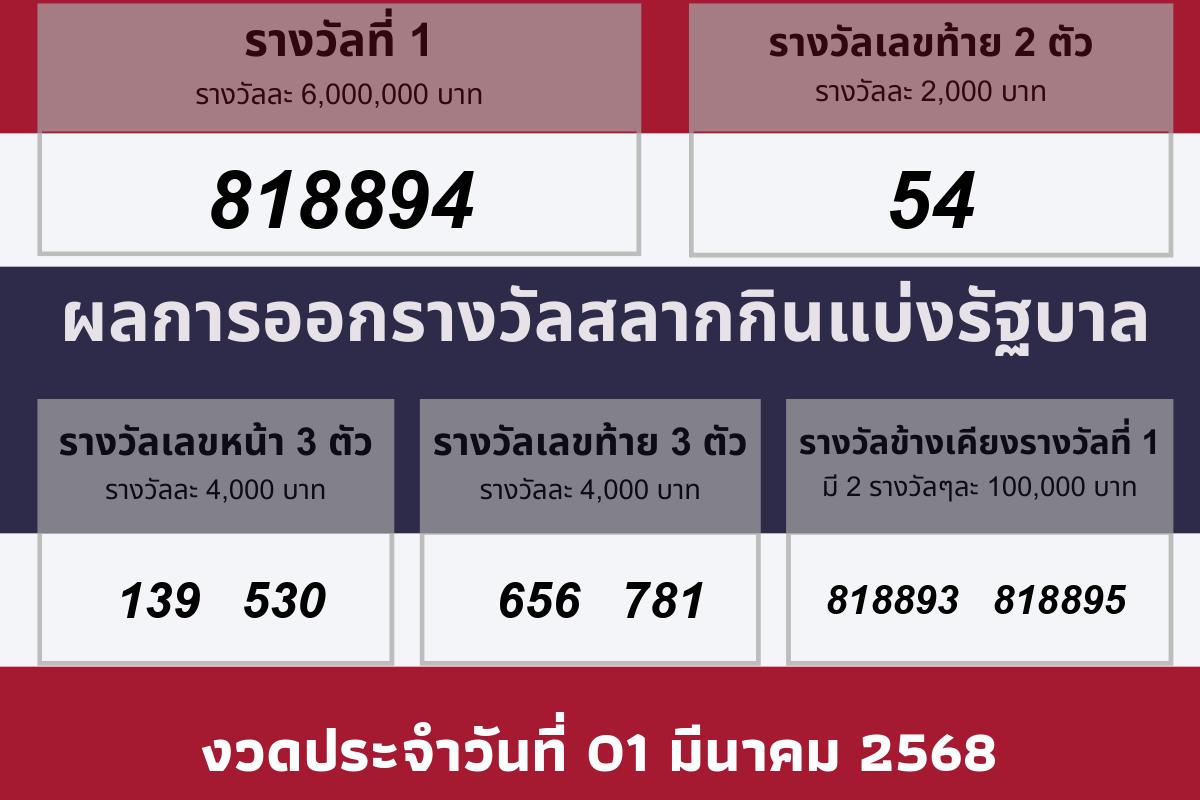 วันออกรางวัล 01 มีนาคม 2568