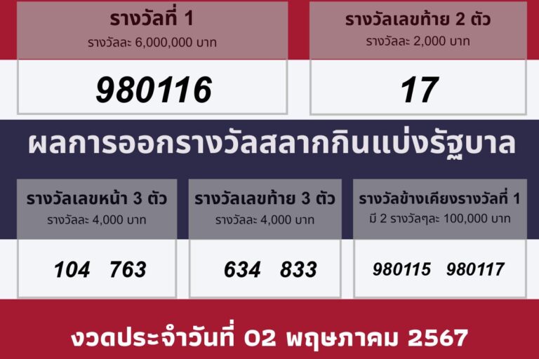 งวดวันที 02 พฤษภาคม 2567