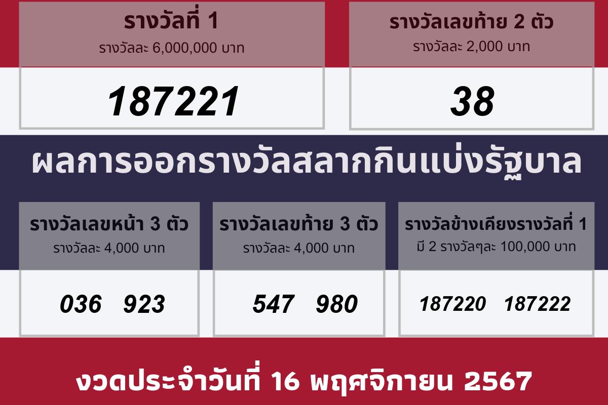 วันที่ประกาศผลรางวัล 16 พฤศจิกายน 2567