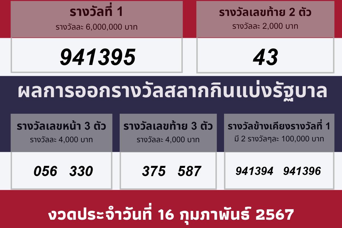 วันออกรางวัล 16 กุมภาพันธ์ 2567