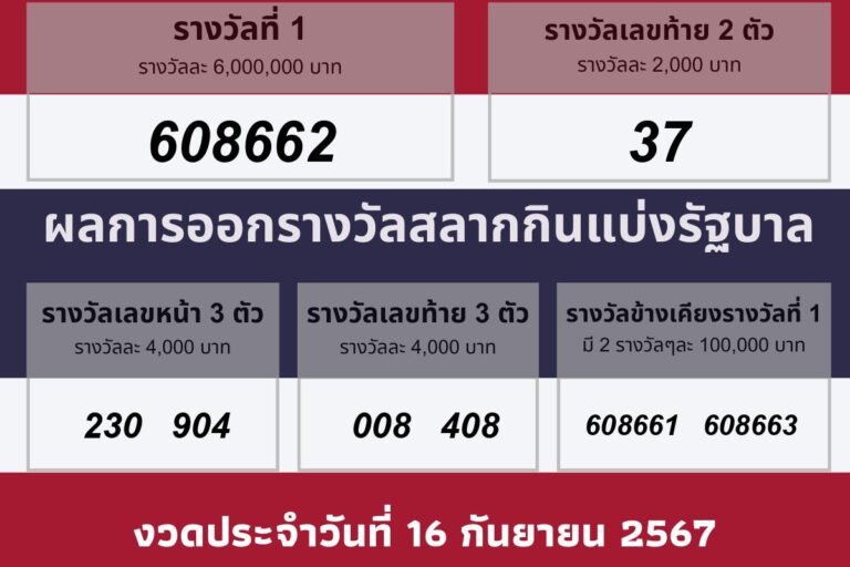 ผลรางวัลประจำวันที 16 กันยายน 2567