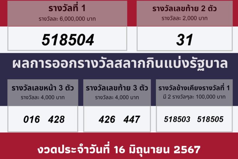 วันที่ประกาศผลรางวัล 16 มิถุนายน 2567