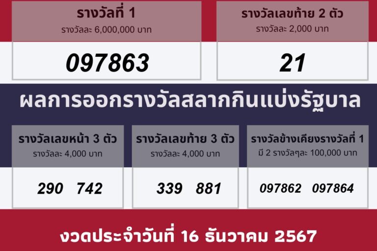 วันที่ 16 ธันวาคม 2567