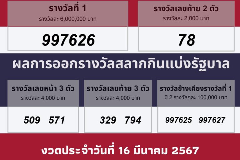 งวดวันที 16 มีนาคม 2567