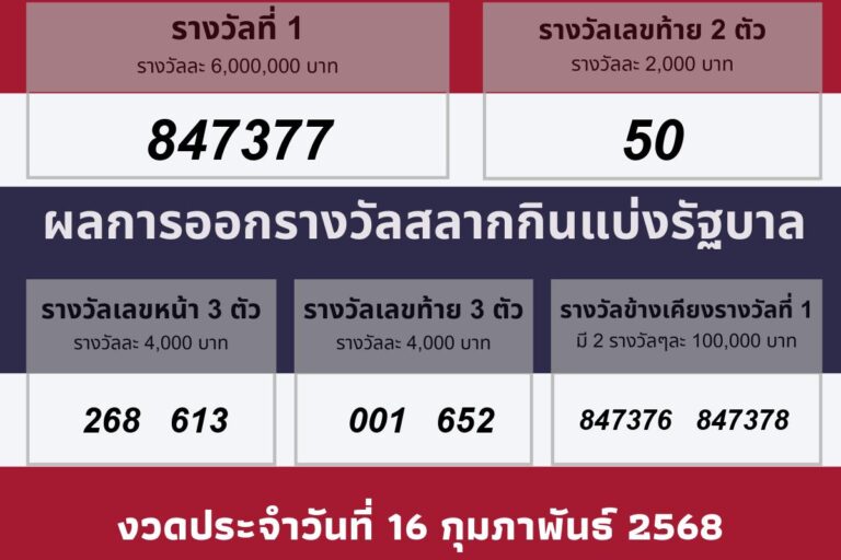 วันประกาศผลรางวัล 16 กุมภาพันธ์ 2568