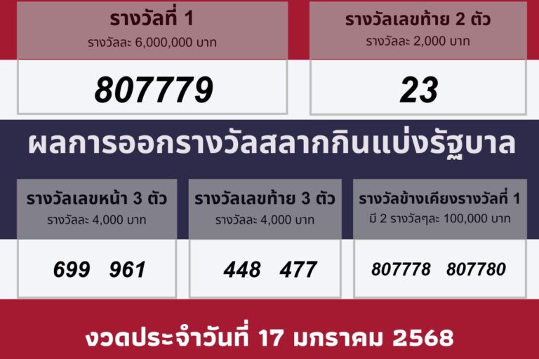 วันที่ 17 มกราคม 2568