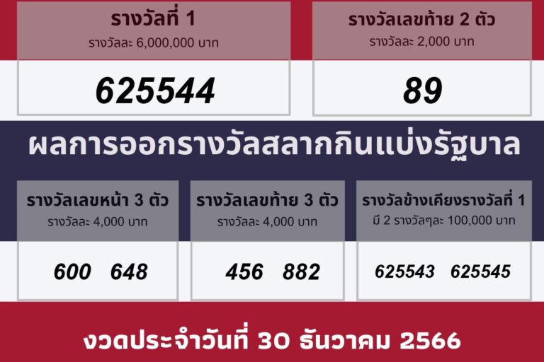 วันที่ประกาศผลรางวัล 30 ธันวาคม 2566